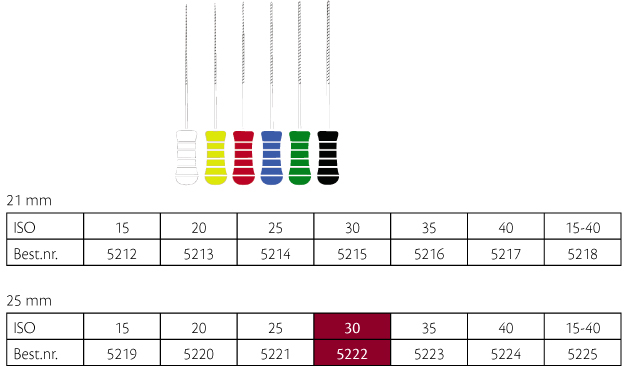 ReadySteel K-Flexofile 25 mm nr. 30, 6 stk.