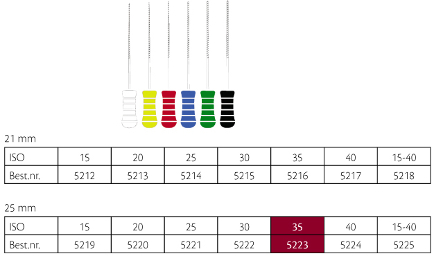 ReadySteel K-Flexofile 25 mm, nr. 35, 6 stk.