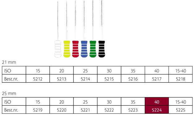 ReadySteel K-Flexofile 25 mm nr. 40, 6 stk.