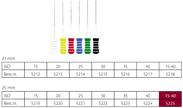 ReadySteel K-Flexofile 25 mm nr. 15-40, 6 stk.