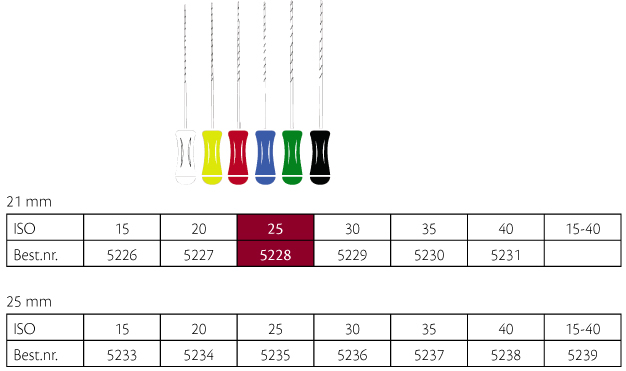 ReadySteel K-Flexoreamers 21 mm nr. 25, 6 stk.