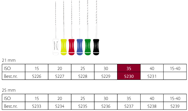 ReadySteel K-Flexoreamers 21 mm nr. 35, 6 stk.