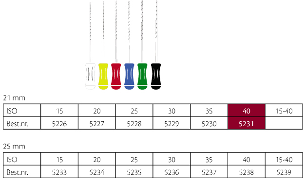 ReadySteel K-Flexoreamers 21 mm nr. 40, 6 stk.