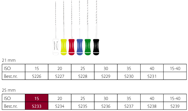 ReadySteel K-Flexoreamers 25 mm nr. 15, 6 stk.