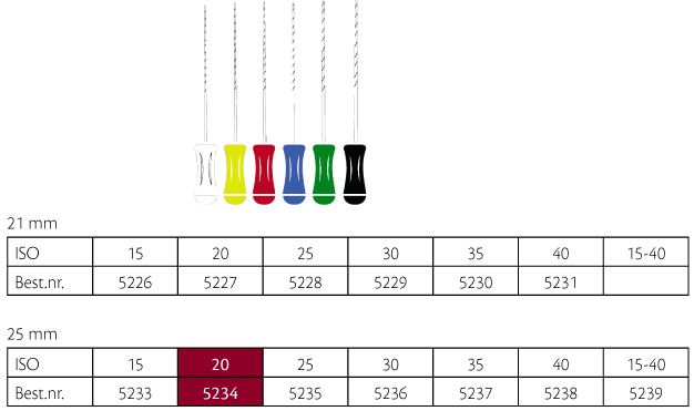 ReadySteel K-Flexoreamers 25 mm nr. 20, 6 stk.