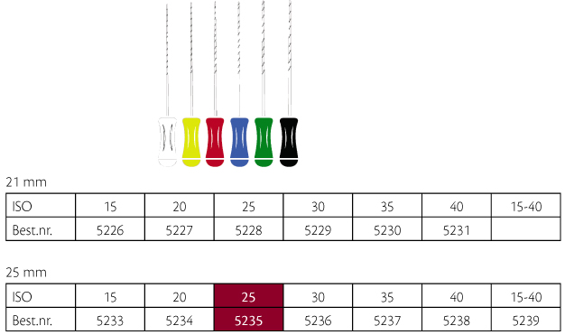 ReadySteel K-Flexoreamers 25 mm nr. 25, 6 stk.