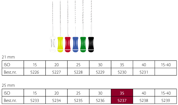 ReadySteel K-Flexoreamers 25 mm nr. 35, 6 stk.