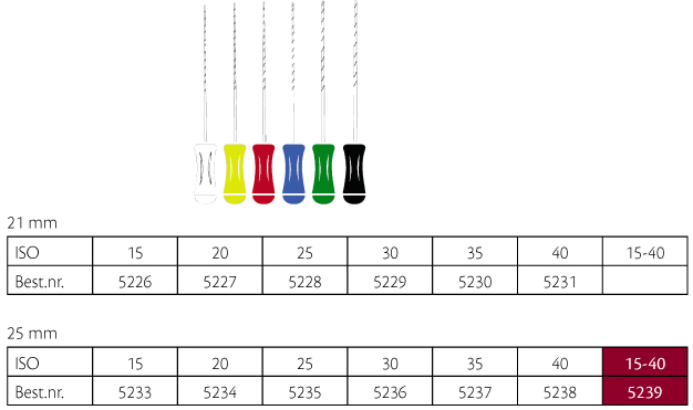 ReadySteel K-Flexoreamers 25 mm nr. 15-40, 6 stk.