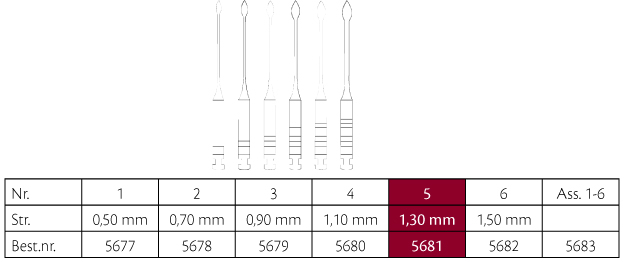Gates bor nr. 5, RA, 32 mm, 6 stk.