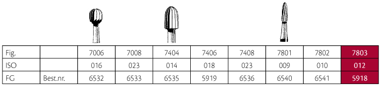 Jet HM pudsebor bullet FG 7803 012, 5 stk.
