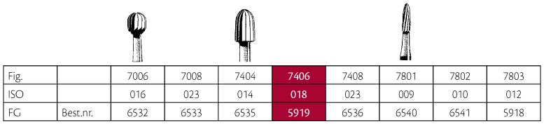 Jet HM pudsebor æg FG 7406 018, 5 stk.