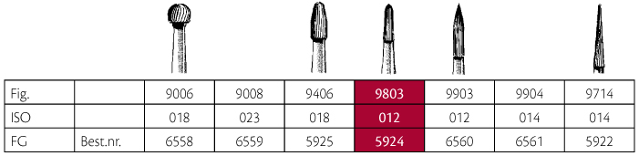 Jet HM pudsebor flamme FG 9803 012, 5 stk.