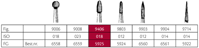 Jet HM pudsebor æg FG 9406 018, 5 stk.