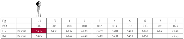 Jet HM rosenbor FG 1/4 005, 5 stk.