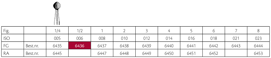 Jet HM rosenbor FG 1/2 006, 5 stk.