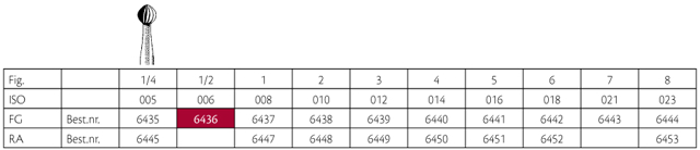Jet HM rosenbor FG 1/2 006, 5 stk.