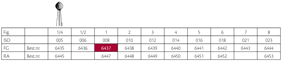 Jet HM rosenbor FG 1 008, 5 stk.