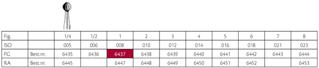 Jet HM rosenbor FG 1 008, 5 stk.