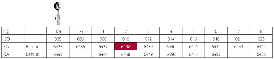 Jet HM rosenbor FG 2 010, 5 stk.