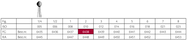 Jet HM rosenbor FG 2 010, 5 stk.