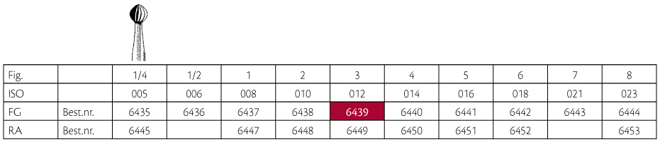 Jet HM rosenbor FG 3 012, 5 stk.