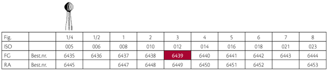 Jet HM rosenbor FG 3 012, 5 stk.