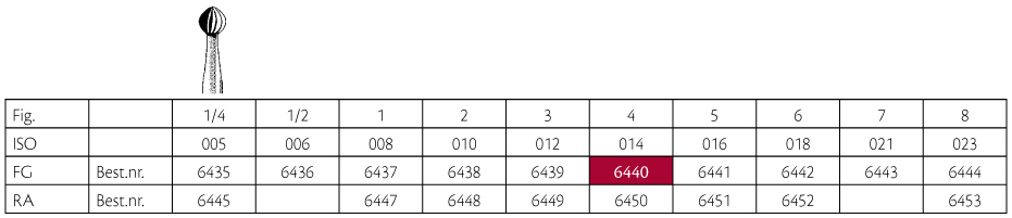 Jet HM rosenbor FG 4 014, 5 stk.