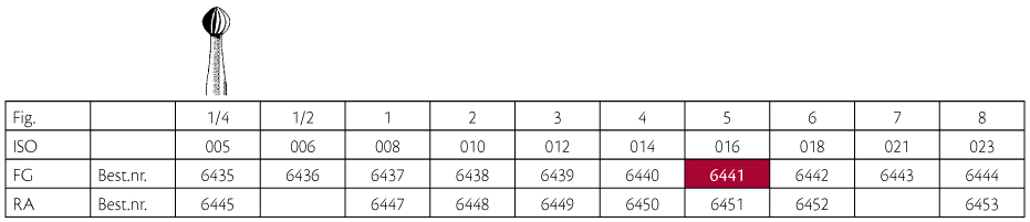 Jet HM rosenbor FG 5 016, 5 stk.