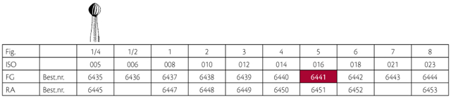 Jet HM rosenbor FG 5 016, 5 stk.