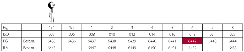 Jet HM rosenbor FG 6 018, 5 stk.