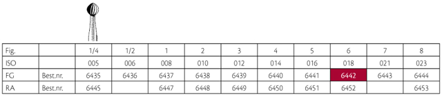 Jet HM rosenbor FG 6 018, 5 stk.