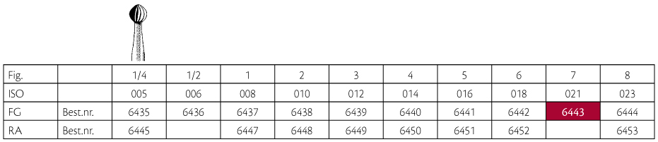 Jet HM rosenbor FG 7 021, 5 stk.