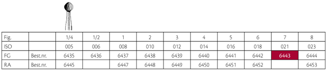 Jet HM rosenbor FG 7 021, 5 stk.
