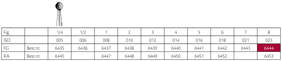Jet HM rosenbor FG 8 023, 5 stk.