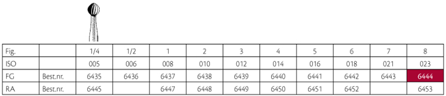 Jet HM rosenbor FG 8 023, 5 stk.