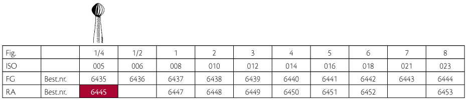 Jet HM rosenbor RA (LA) 1/4 005, 5 stk.