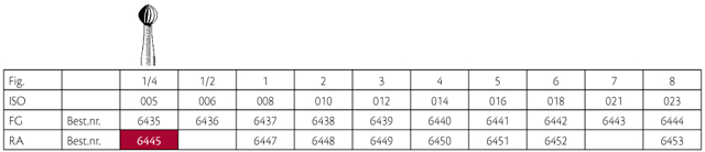 Jet HM rosenbor RA (LA) 1/4 005, 5 stk.