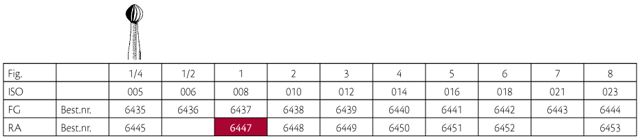 Jet HM rosenbor RA (LA)1 008, 5 stk.
