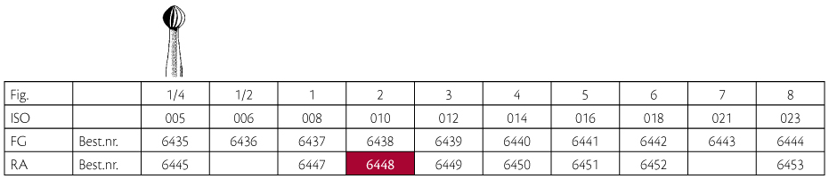 Jet HM rosenbor RA (LA) 2 010, 5 stk.