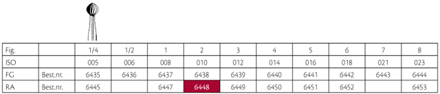 Jet HM rosenbor RA (LA) 2 010, 5 stk.