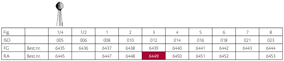 Jet HM rosenbor RA (LA) 3 012, 5 stk.