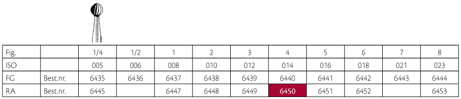 Jet HM rosenbor RA (LA) 4 014, 5 stk.