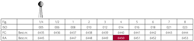 Jet HM rosenbor RA (LA) 4 014, 5 stk.