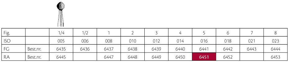 Jet HM rosenbor RA (LA) 5 016, 5 stk.