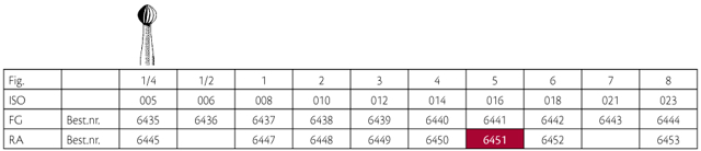 Jet HM rosenbor RA (LA) 5 016, 5 stk.