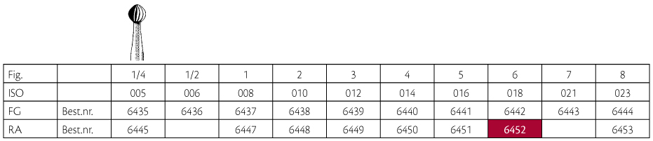 Jet HM rosenbor RA (LA) 6 018, 5 stk.