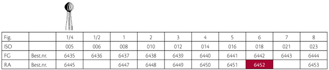 Jet HM rosenbor RA (LA) 6 018, 5 stk.