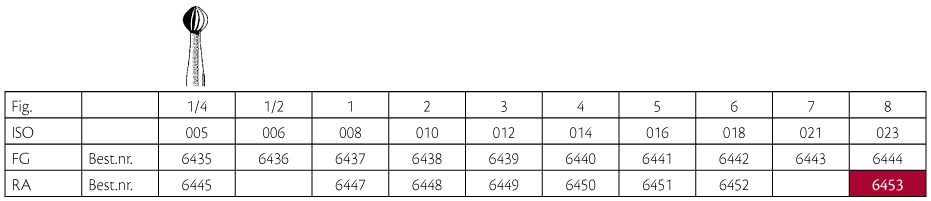 Jet HM rosenbor RA (LA) 8 023, 5 stk.