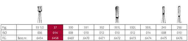 Jet HM bor omv. kegle FG 37 014, 5 stk.