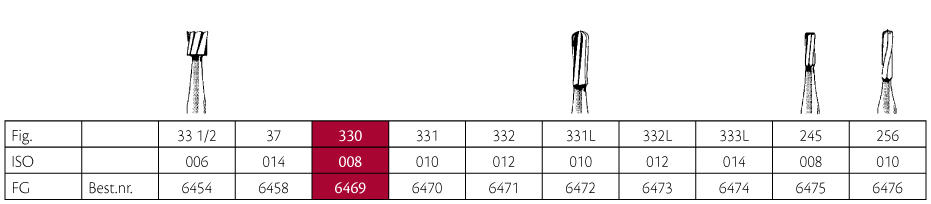 Jet HM bor pære FG 330 006, 5 stk.